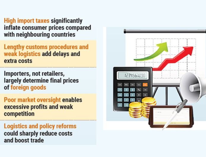 Why are imported goods comparatively more expensive in Bangladesh?
