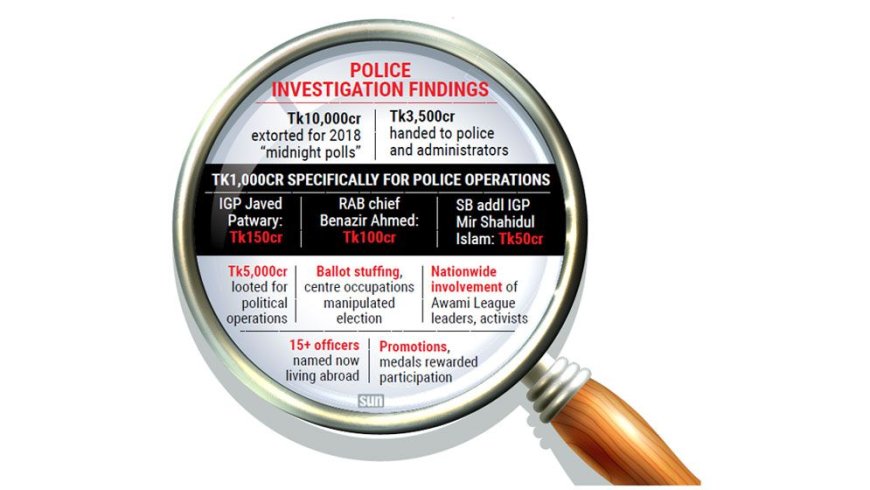 Police report: Tk10,000 crore extortion financed ‘night-time voting’ in 2018