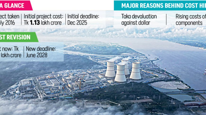 Rooppur power project seeks Tk25,593 crore cost increase