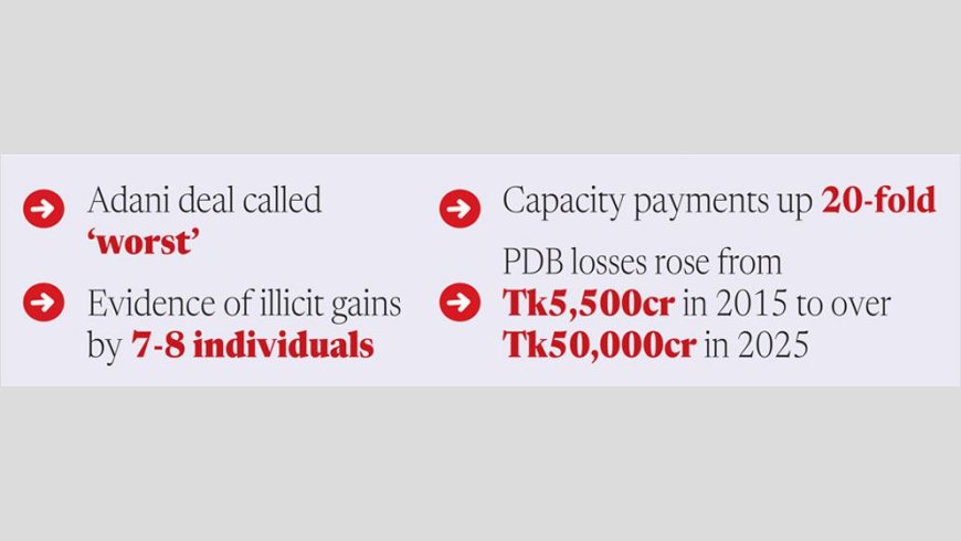Country loses nearly Tk6,000 crore annually due to Adani power deal