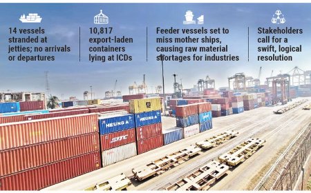 Chattogram Port: Export–import operations remain paralysed as strike enters sixth day