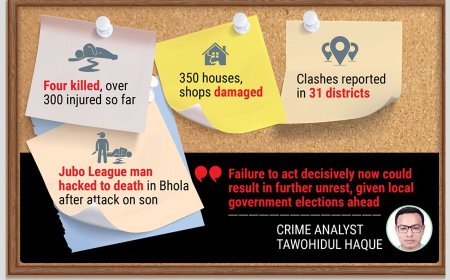 Post-election violence persists amid alleged police inaction