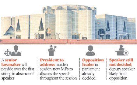 Maiden session of the 13th Parliament likely to be held in mid-March