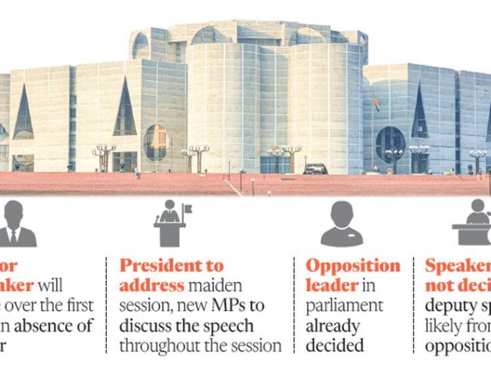 Maiden session of the 13th Parliament likely to be held in mid-March