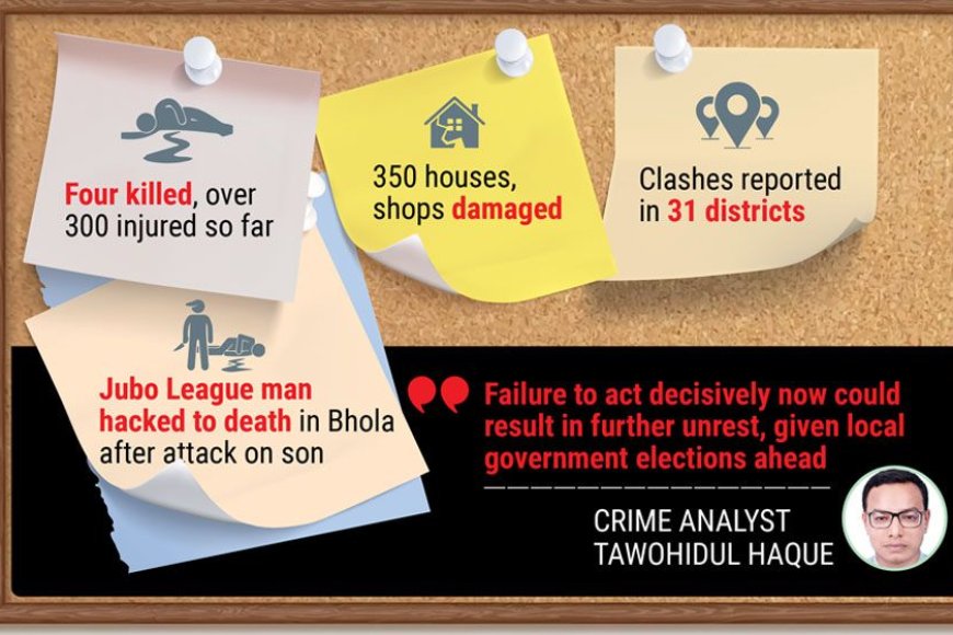 Post-election violence persists amid alleged police inaction