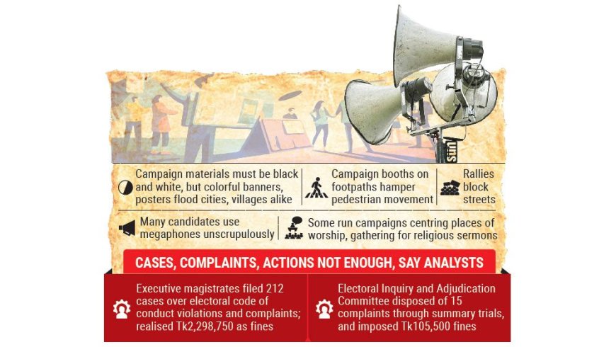 Candidates continue to violate the electoral code of conduct