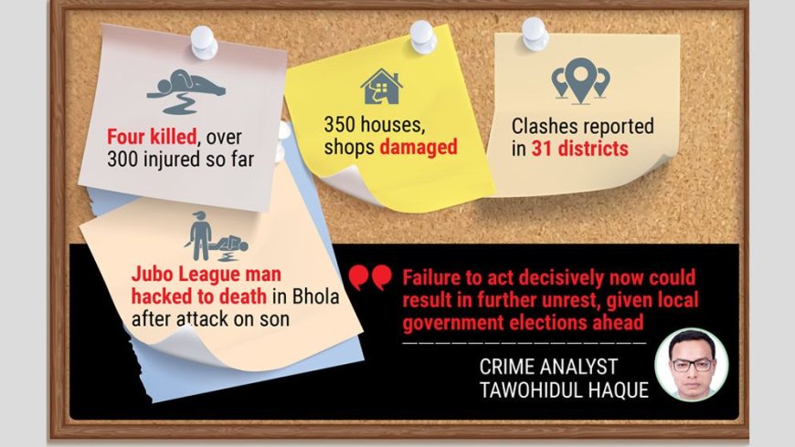 Post-election violence persists amid alleged police inaction