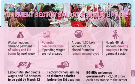 Garment workers fear a crisis over wages and Eid bonuses