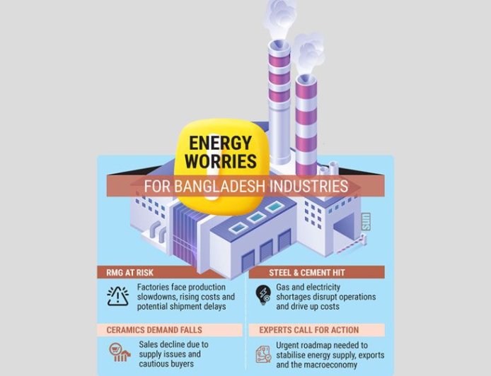 Middle East tensions pose risks to Bangladesh’s energy-reliant sectors