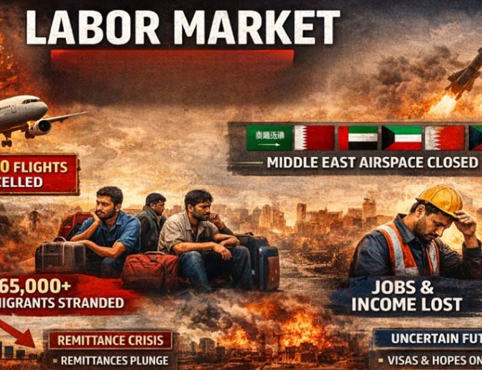 The labour market has been severely disrupted by the Middle East war