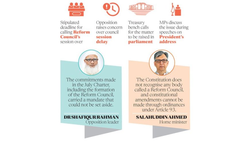 The Reform Council’s future now hinges on parliamentary proceedings