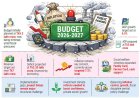 BNP government prepares first budget amid economic strain and difficult trade-offs
