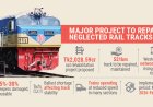 Tk 2,028 crore initiative to strengthen fragile western rail network