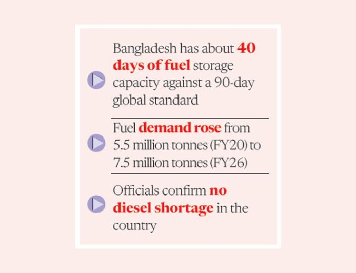 Growing demand and inadequate storage capacity are leaving the fuel sector increasingly vulnerable