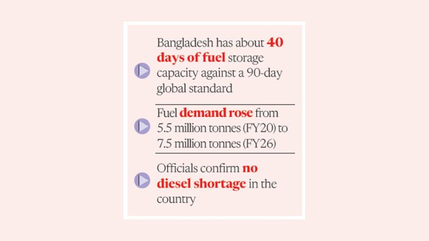 Growing demand and inadequate storage capacity are leaving the fuel sector increasingly vulnerable