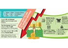 Middle class likely to bear the brunt of tax overhaul in FY27 budget