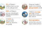 The disappearance of playgrounds in Dhaka is pushing children increasingly toward screen-based activities