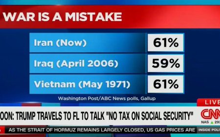 Poll finds 61% of Americans say US war against Iran is a mistake