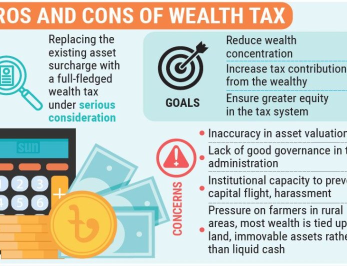 Market-based wealth tax: Can it raise revenue, or will it drive capital flight and increase harassment?
