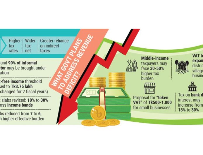 Middle class likely to bear the brunt of tax overhaul in FY27 budget