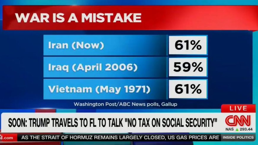 Poll finds 61% of Americans say US war against Iran is a mistake