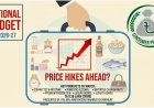 Products likely to become more expensive in the FY2026–27 national budget