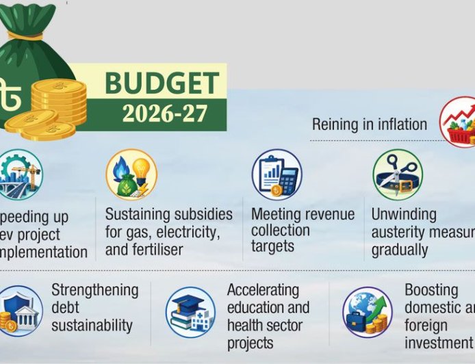 Mega Budget Faces Eight Key Challenges