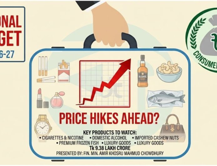 Products likely to become more expensive in the FY2026–27 national budget