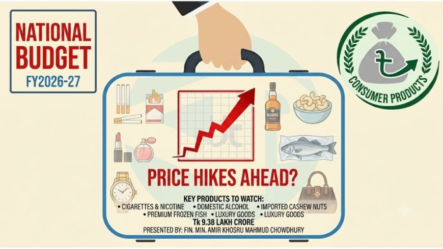 Products likely to become more expensive in the FY2026–27 national budget