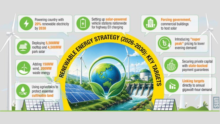 Govt unveils plan to add 10,450MW of solar and wind power by 2030
