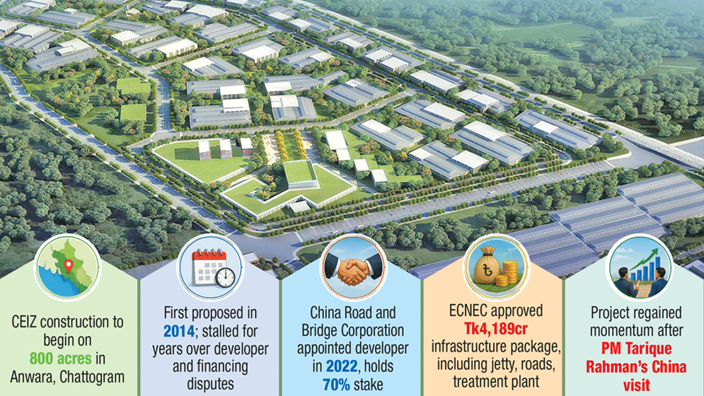 Groundbreaking for Anwara CEIZ Today, Set to Create 100,000 Jobs and Attract $500m Investment