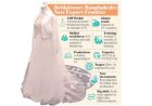 Bridalwear: Bangladesh’s New Frontier for Skills Development