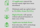 Eight Digital Banks Near Final Approval After Three-Year Wait