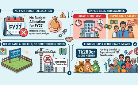 July Foundation Faces Financial Strain Amid Funding Shortfall