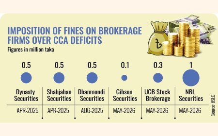 Haji Ahmad Brothers Securities Penalised Over Client Fund Shortfall