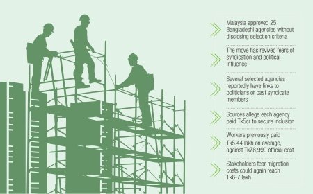 Malaysia Labour Market: 25 Agencies Spark Fresh Syndication Fears