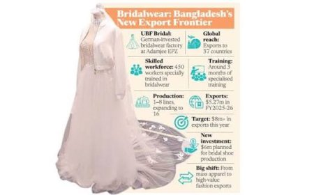 Bridalwear: Bangladesh’s New Frontier for Skills Development