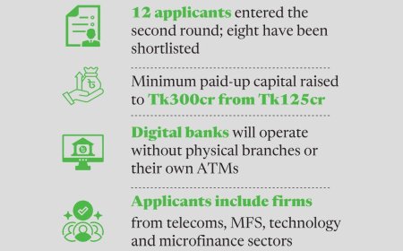 Eight Digital Banks Near Final Approval After Three-Year Wait
