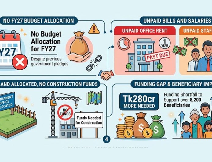 July Foundation Faces Financial Strain Amid Funding Shortfall