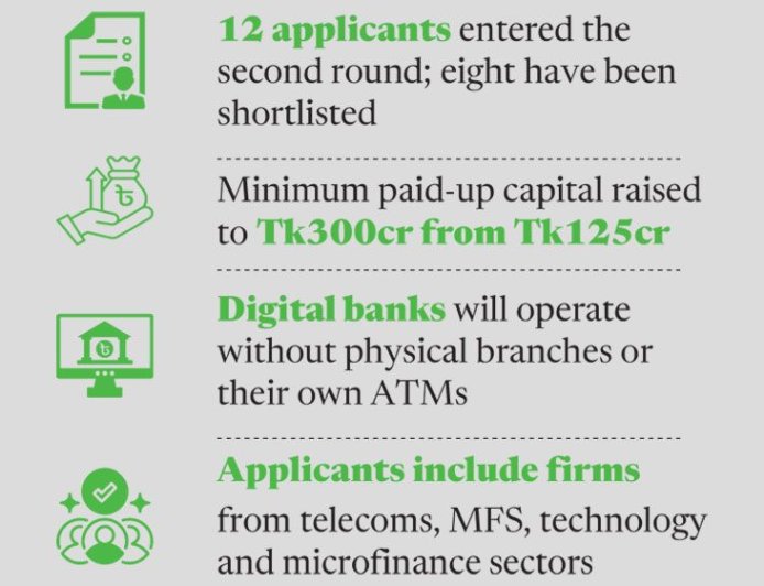 Eight Digital Banks Near Final Approval After Three-Year Wait