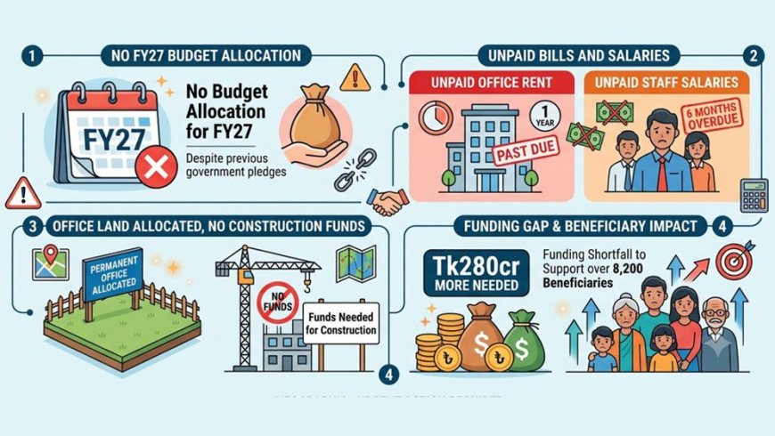 July Foundation Faces Financial Strain Amid Funding Shortfall