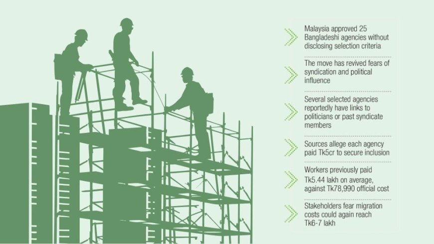 Malaysia Labour Market: 25 Agencies Spark Fresh Syndication Fears