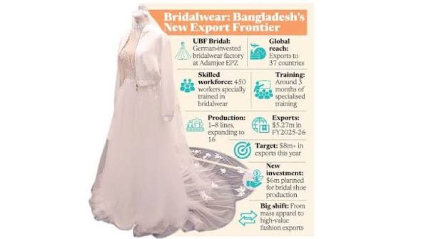 Bridalwear: Bangladesh’s New Frontier for Skills Development