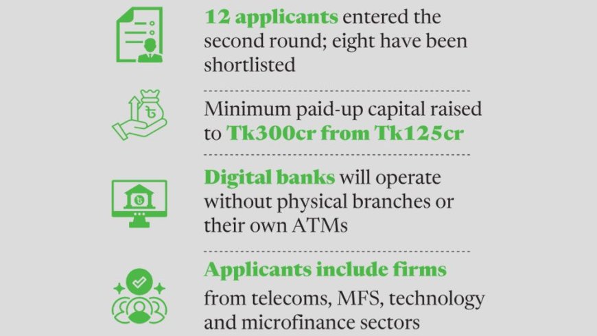 Eight Digital Banks Near Final Approval After Three-Year Wait