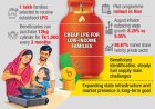 One lakh families to receive subsidised LPG from November