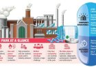Pharmaceutical Industry Faces Energy, Cost and Skilled Manpower Challenges
