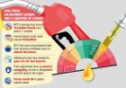 Government still subsidising diesel by Tk70 per litre despite price hike