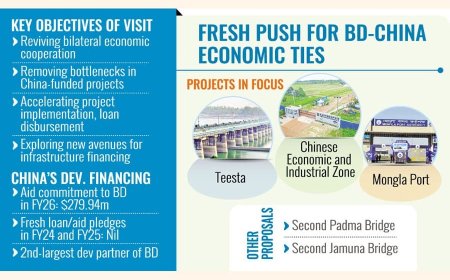Boosting Dhaka-Beijing Ties: CIDCA Vice-Chairman to Visit Bangladesh on Sept 13