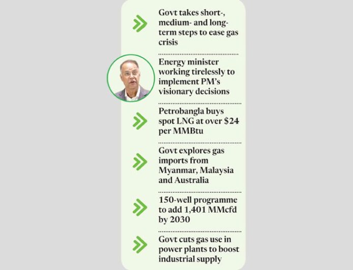 Govt Intensifies Efforts to Ease Energy Crisis