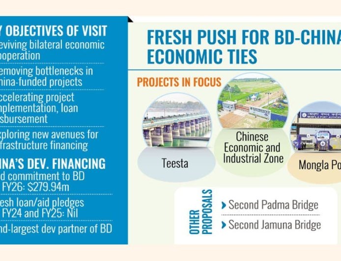 Boosting Dhaka-Beijing Ties: CIDCA Vice-Chairman to Visit Bangladesh on Sept 13